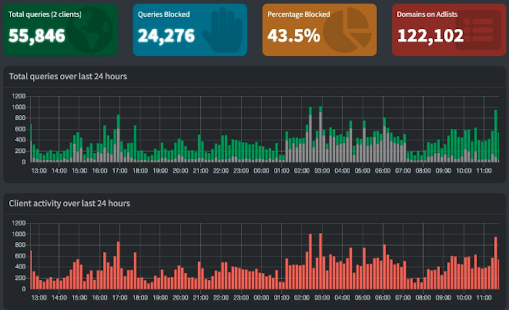 IoT Stats